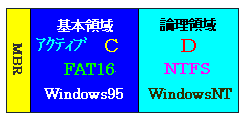 Windows95AWindowsNT̃fAu[g̃p[eBV\